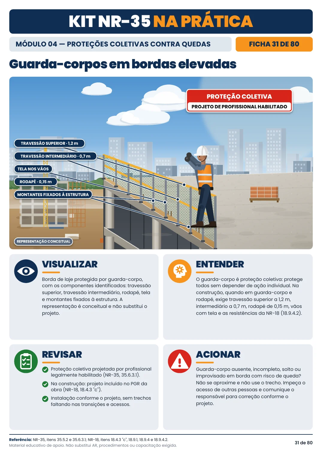 Ficha 31 — Guarda-corpos em bordas elevadas