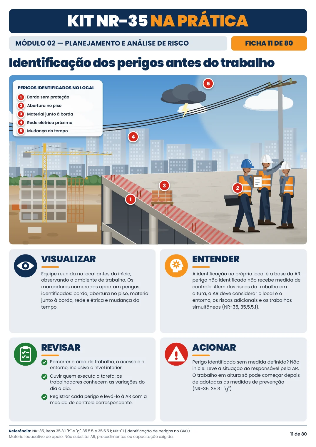 Ficha 11 — Identificação dos perigos antes do trabalho