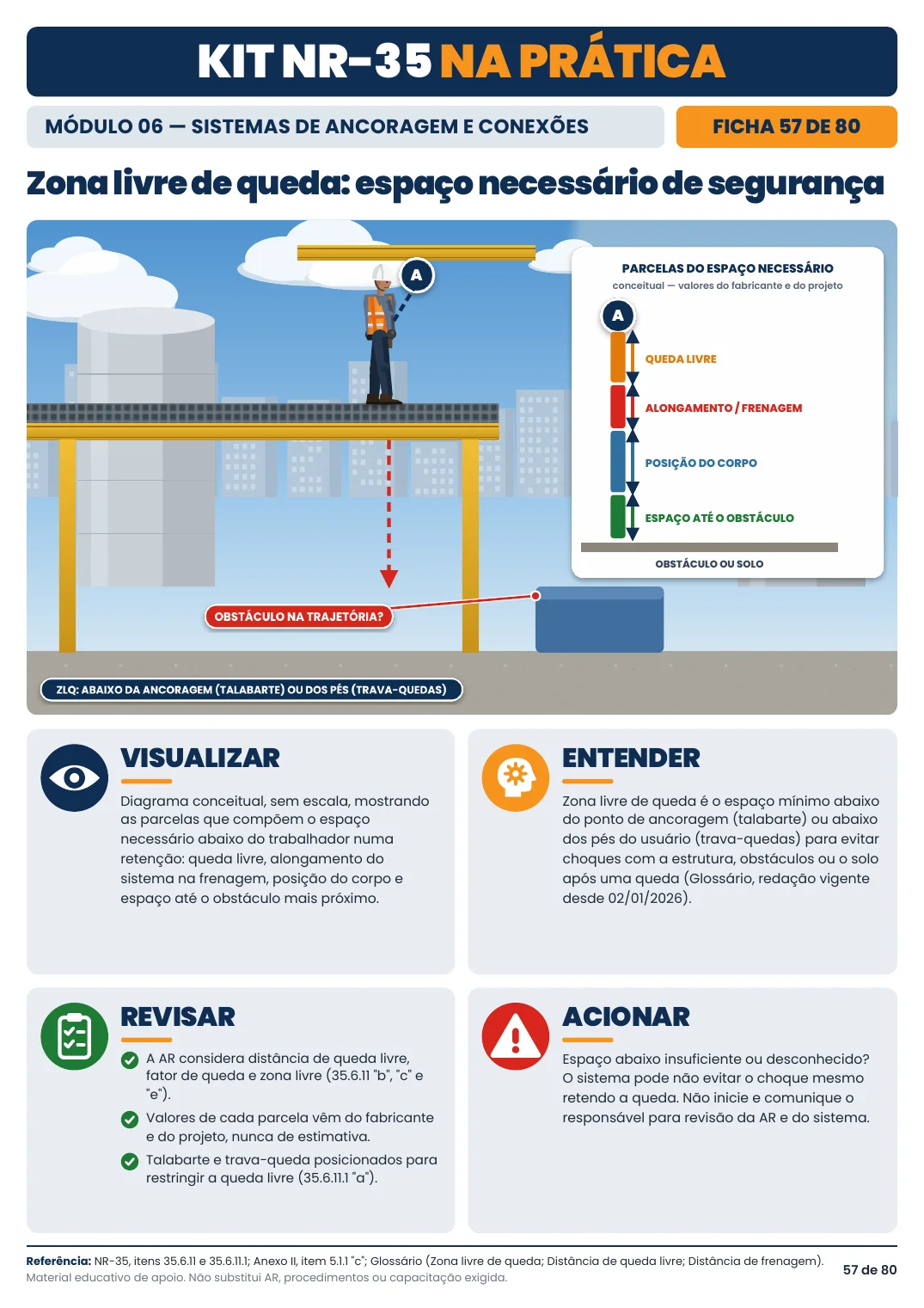 Ficha 57 — Zona livre de queda: espaço necessário de segurança