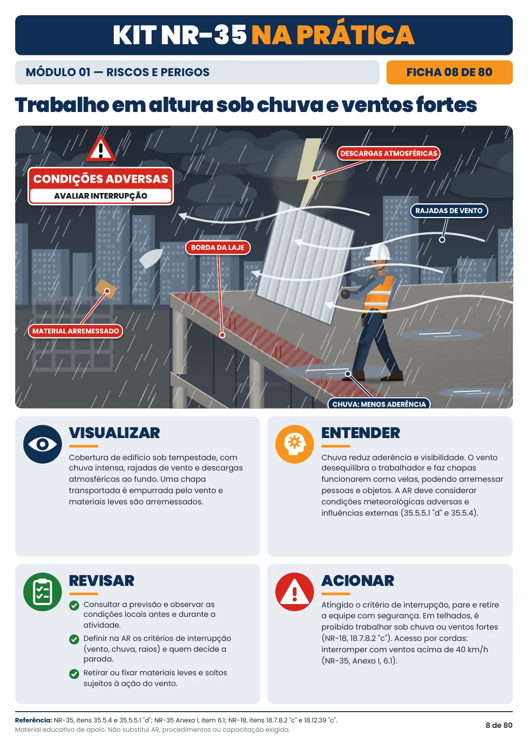 Ficha 08 — Trabalho em altura sob chuva e ventos fortes