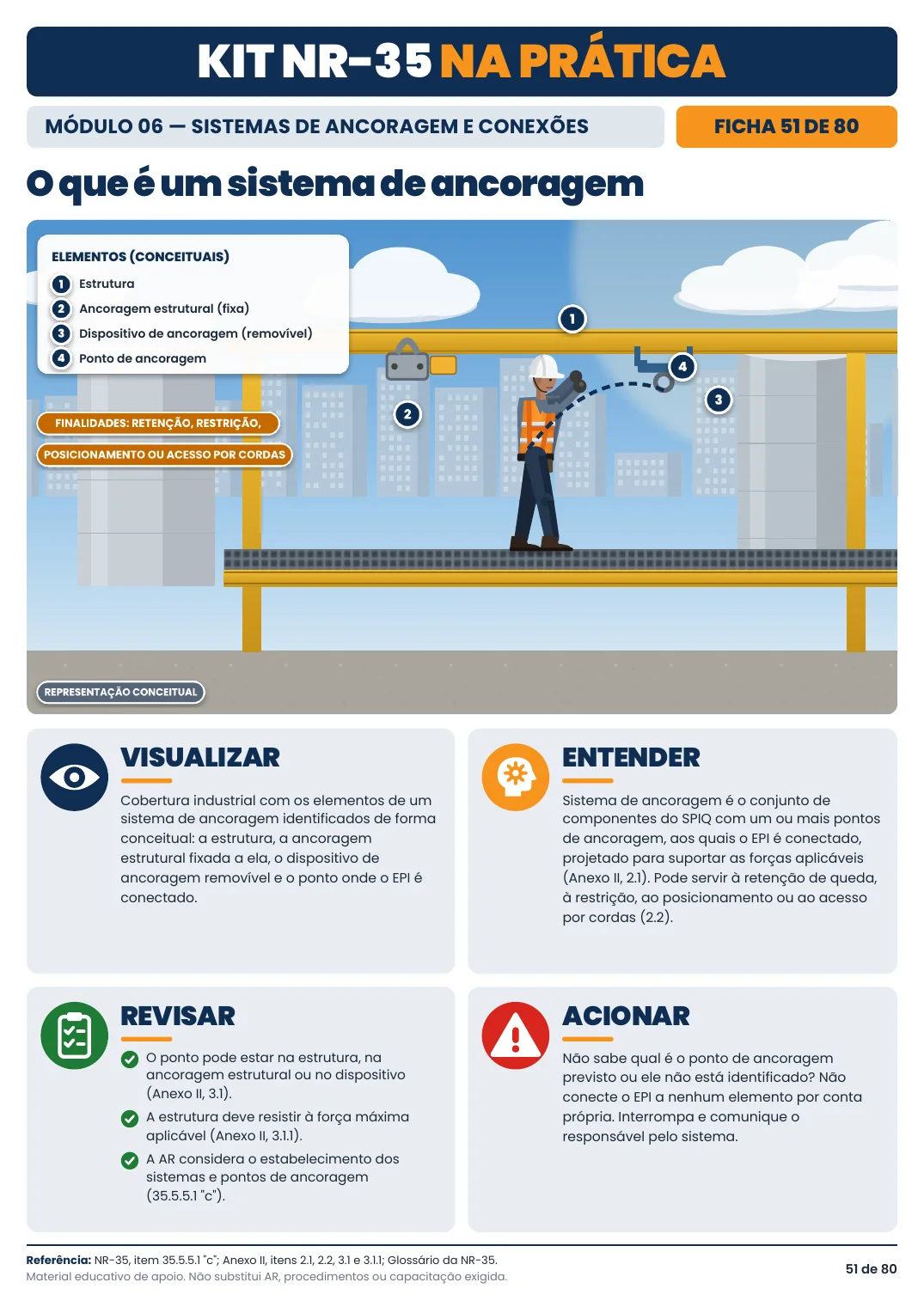 Ficha 51 — O que é um sistema de ancoragem