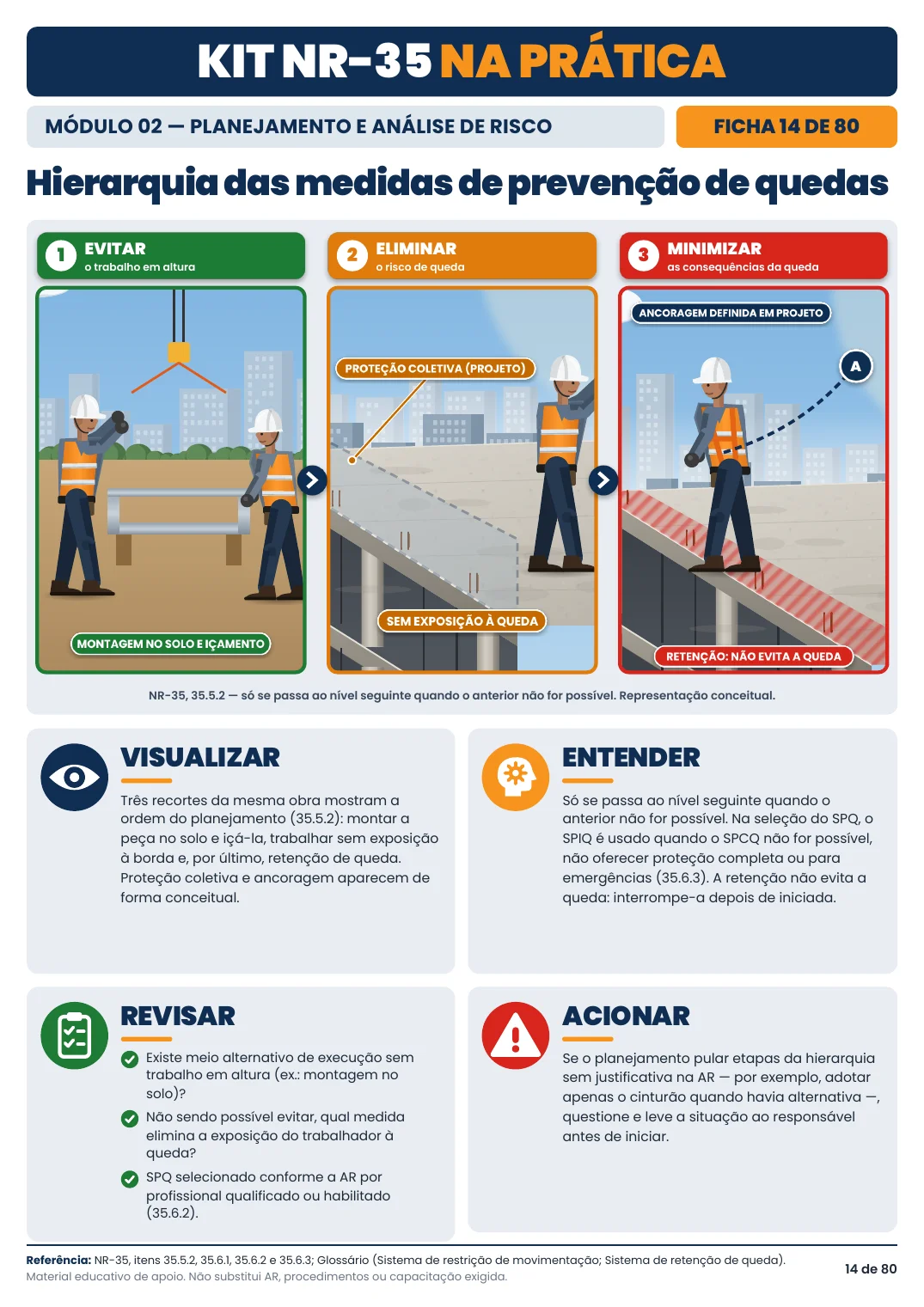 Ficha 14 — Hierarquia das medidas de prevenção de quedas